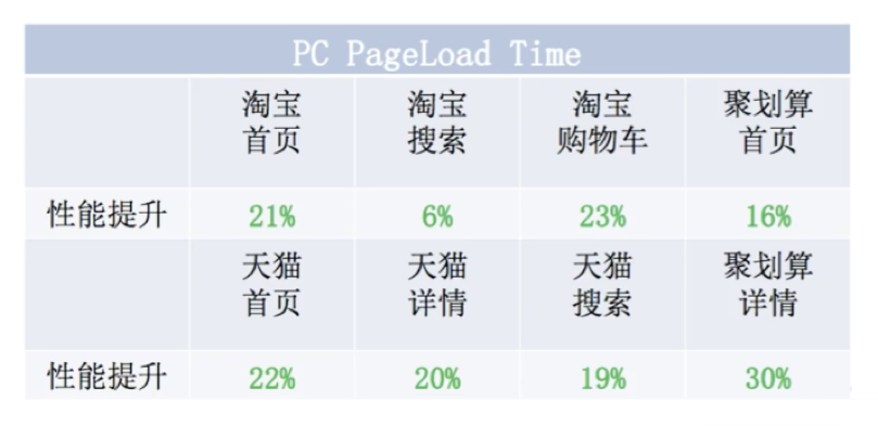 如何分析CDN HTTPS安全加速基本概念、解决方案及优化实践