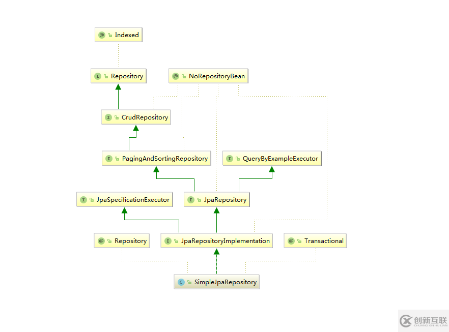 Spring Boot 2.X快速整合jpa过程解析