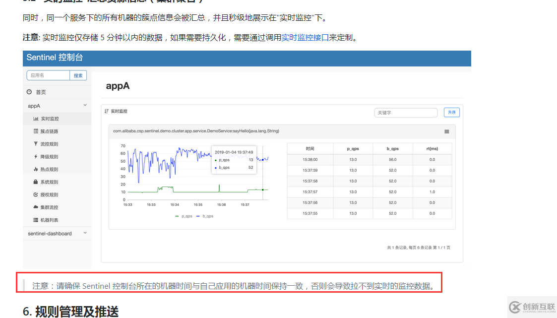 如何理解Sentinel控制台实时监控空白