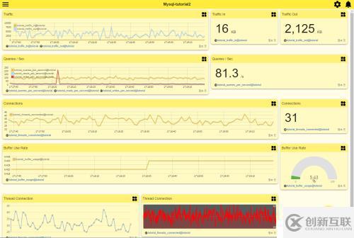 MySQL 监控（MySQL Monitoring ）