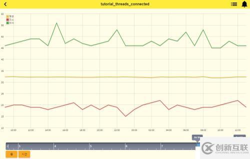 MySQL 监控（MySQL Monitoring ）