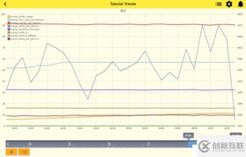 MySQL 监控（MySQL Monitoring ）