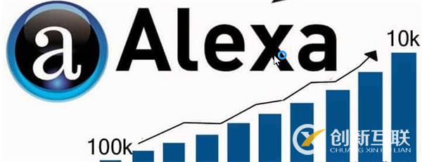 提高Alexa排名的五种方式