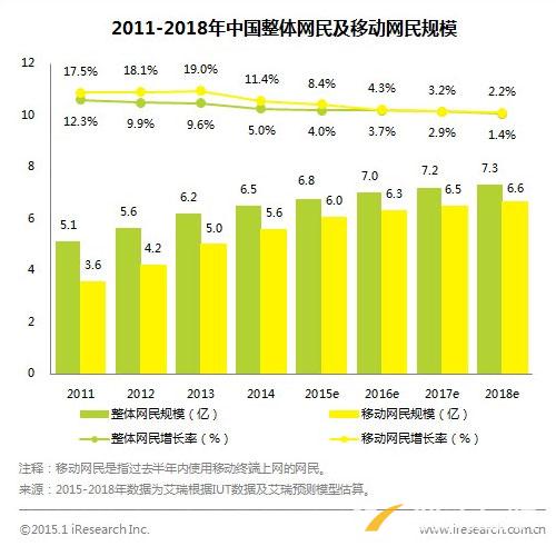 响应式网站设计真的会成为未来趋势吗？