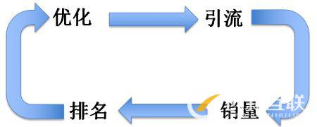 网站seo优化包含哪些方面内容