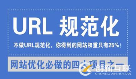 网站SEO优化怎样把URL规范性?避免百度权重被分散化!