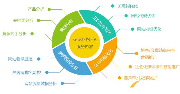 SEO优化中关键词密度多少比较适合