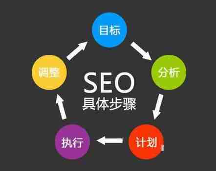 SEO优化