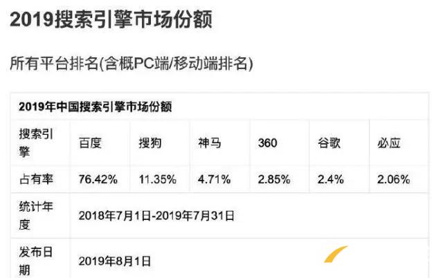 2019年搜索引擎市场份额