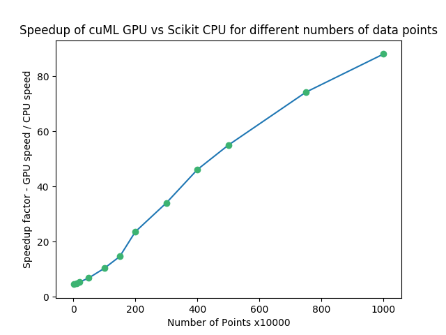 如何在GPU上加速数据科学 