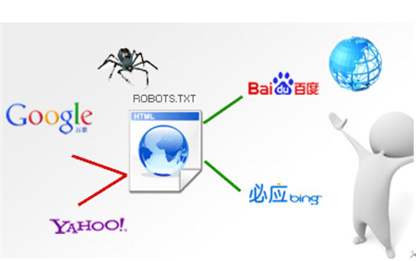 如何巧用robots避免蜘蛛黑洞？