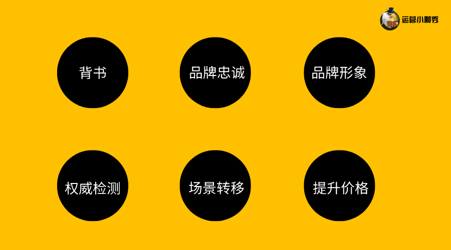 挖掘用户购买决策的关键点，让消费者非你不选！