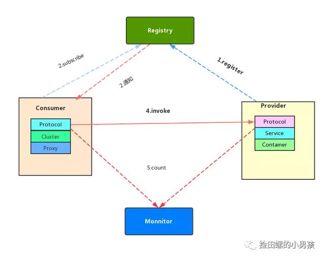 Java程序员必须熟记流程图