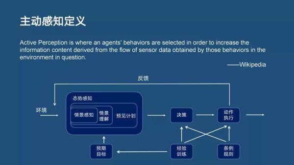 分布式主动感知在智能运维中的实践|分享实录