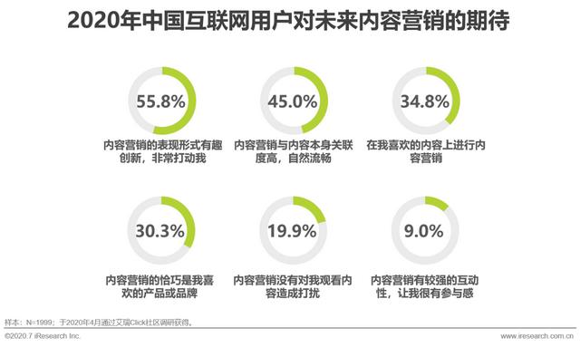 互联网时代，用内容营销为企业赋能