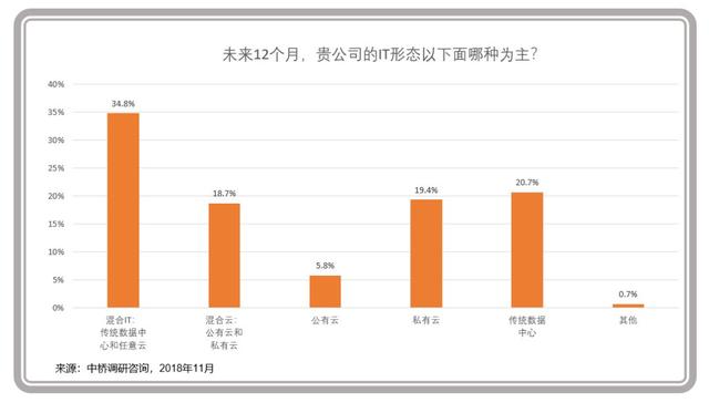 企业级云计算进入主战场