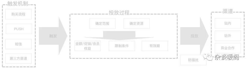 解构电商、O2O：营销渠道的“快捷方式”——CRM