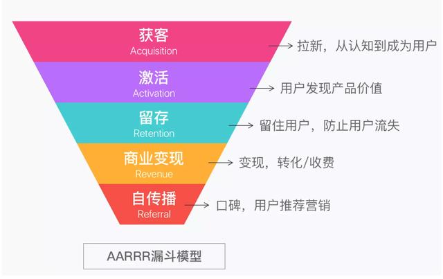 不同行业CRM应用解读：如何用好CRM这个工具？