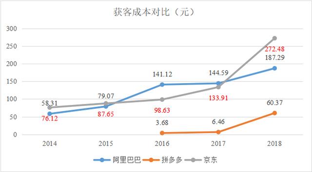 这组数据告诉你互联网流量焦虑有多可怕