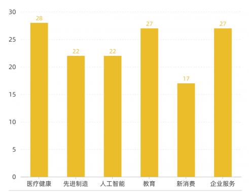 下一个独角兽，大约会在产业互联网