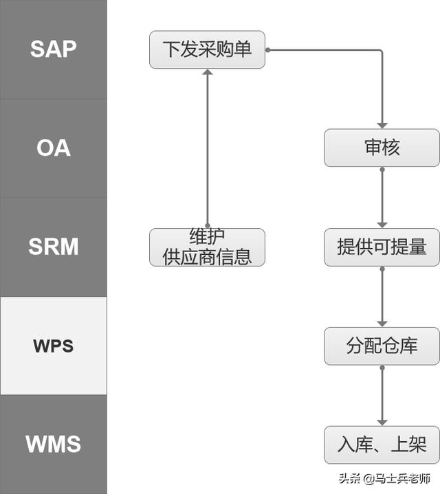 电商系统架构全链路解析