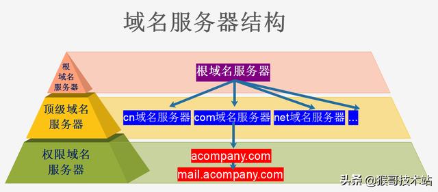 一文看懂：网址，URL，域名，IP地址，DNS，域名解析