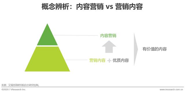 互联网时代，用内容营销为企业赋能