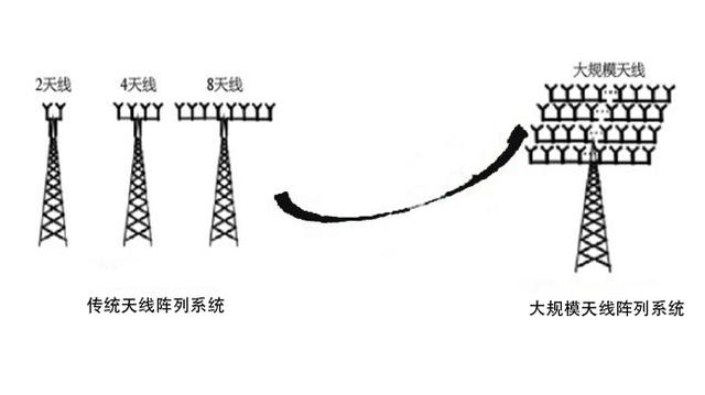 5G+AI：未来是否会产生“1+1>2”的效果？