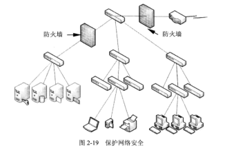 网络防火墙的作用