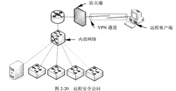 网络防火墙的作用