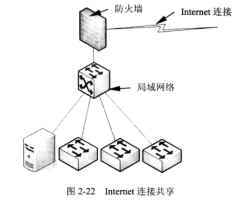 网络防火墙的作用