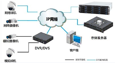 附加存储服务器的五个缺点