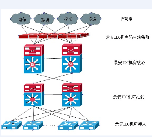 IDC创新互联有哪些机房？