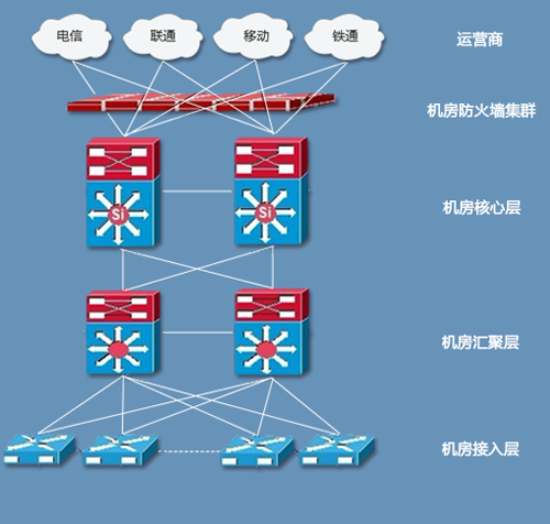 BGP技术帮你解决不同线路互通问题