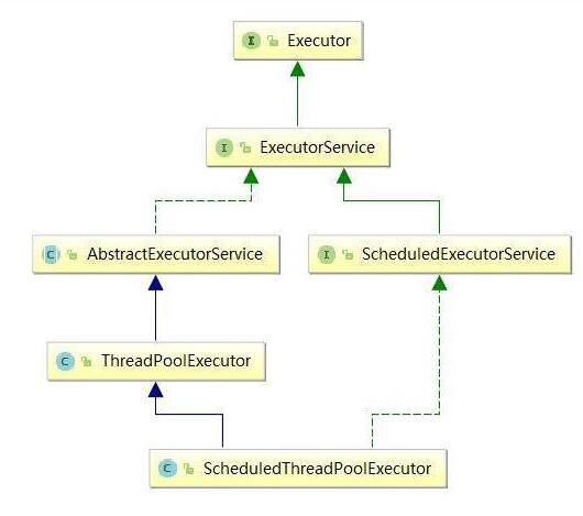 scheduledexecutorservice