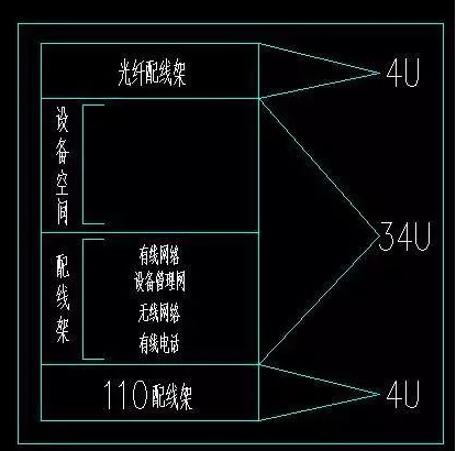 机房机柜