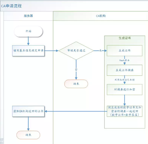 SSL证书