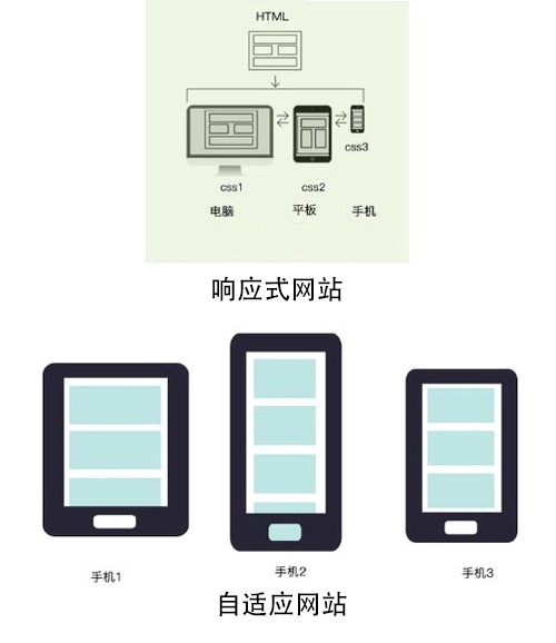 大型网站设计案例