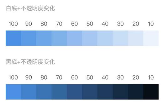 页面设计如何用好同类色