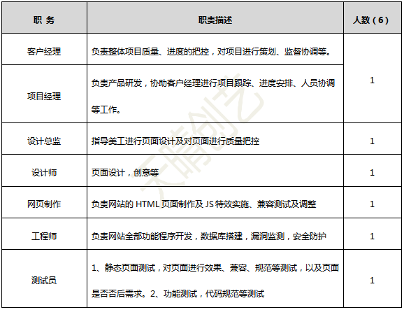 网站建设