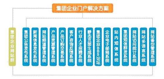 公司网站建设方案