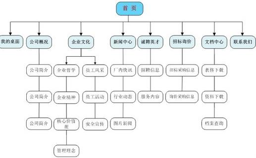 网站地图