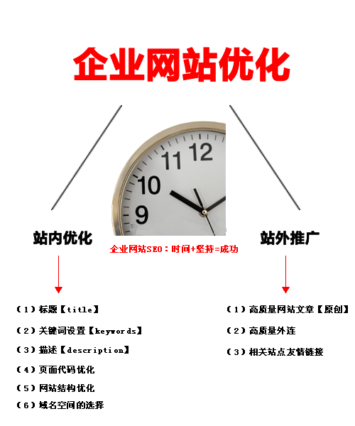 企业网站优化