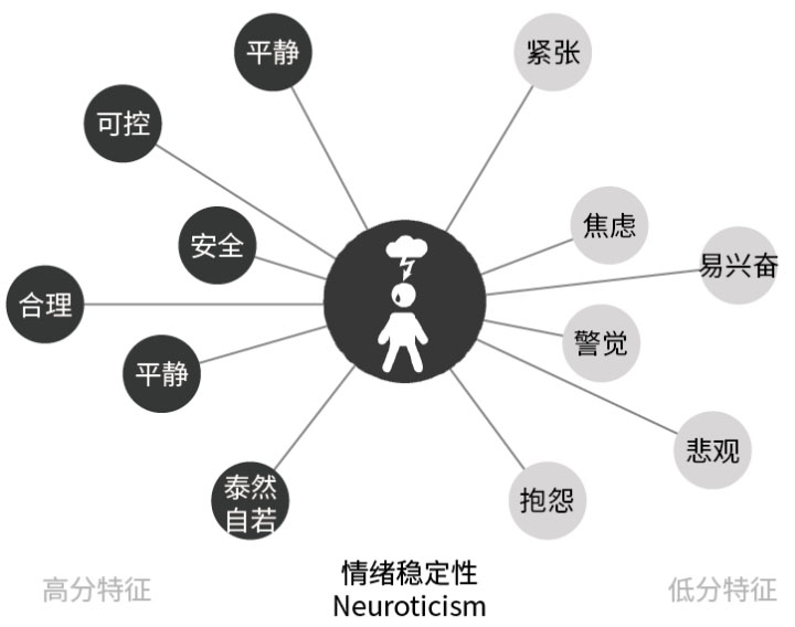 从性格角度分析如何设计网页