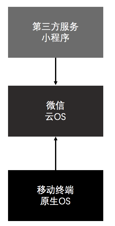 企业产品适不适合做微信小程序？