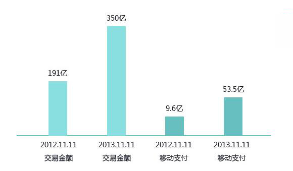 微信网站巨大的市场空间和前景,你做微信网站了吗？