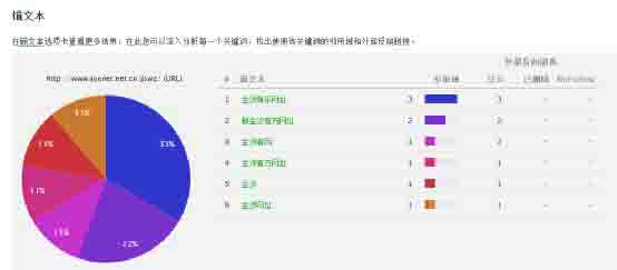 SEO揭秘之灰色行业优化排名 经验心得 第7张