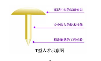  拜读《运营之光》之后，揭秘四个局