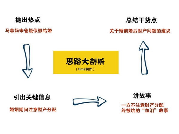 写文章不赚钱？你应该学会热点营销式写作 经验心得 第1张