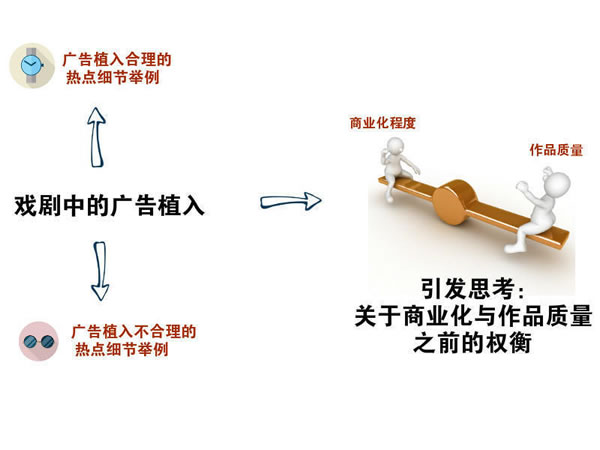 写文章不赚钱？你应该学会热点营销式写作 经验心得 第2张